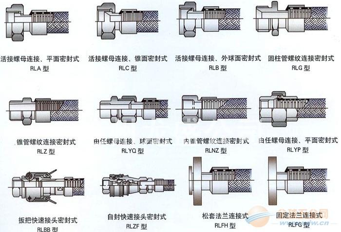 开云体育 开云官网速接式波纹金属软管
