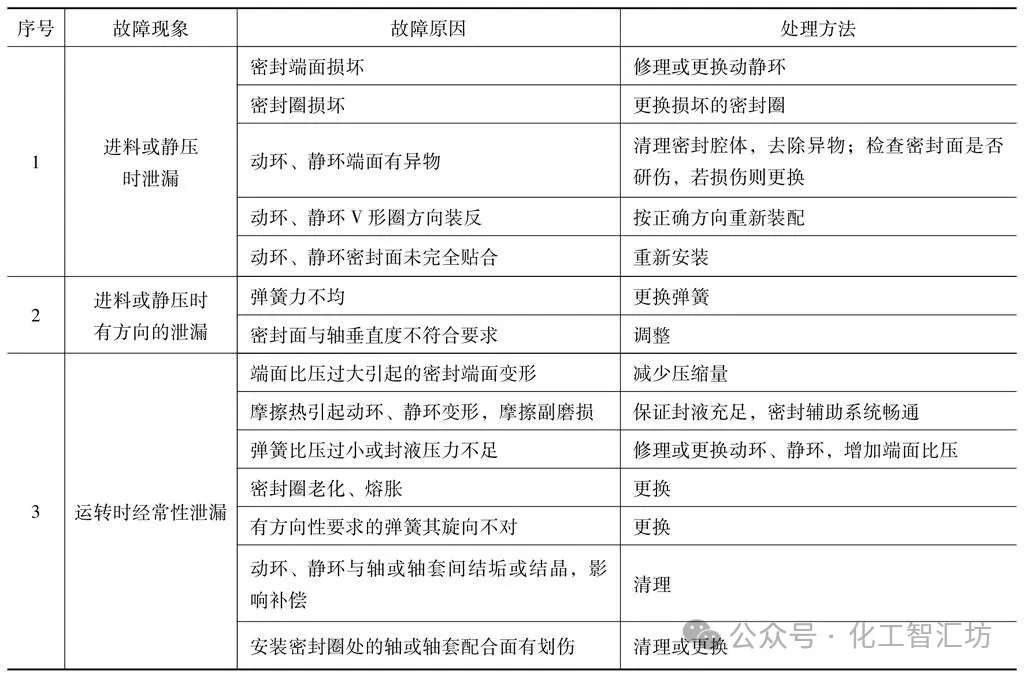 Kaiyun 开云体育机械密封基础知识