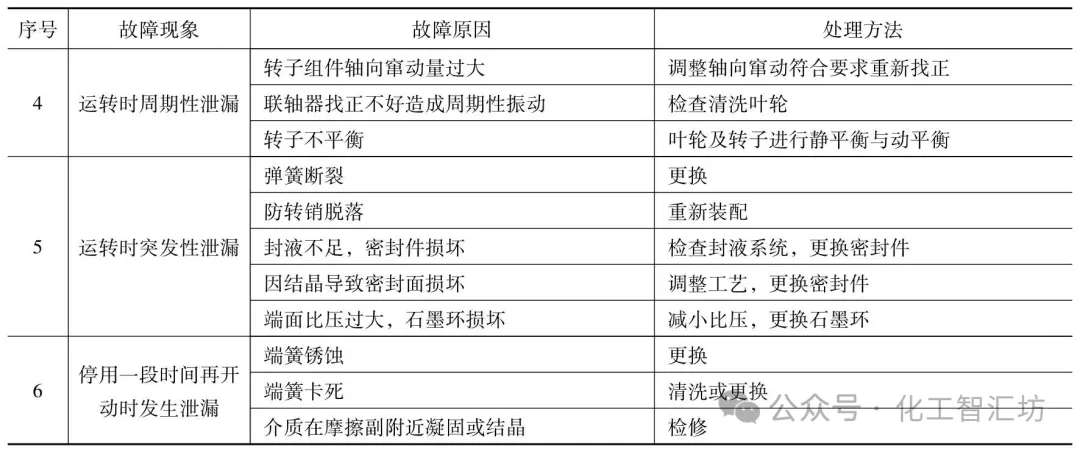 Kaiyun 开云体育机械密封基础知识(图2)