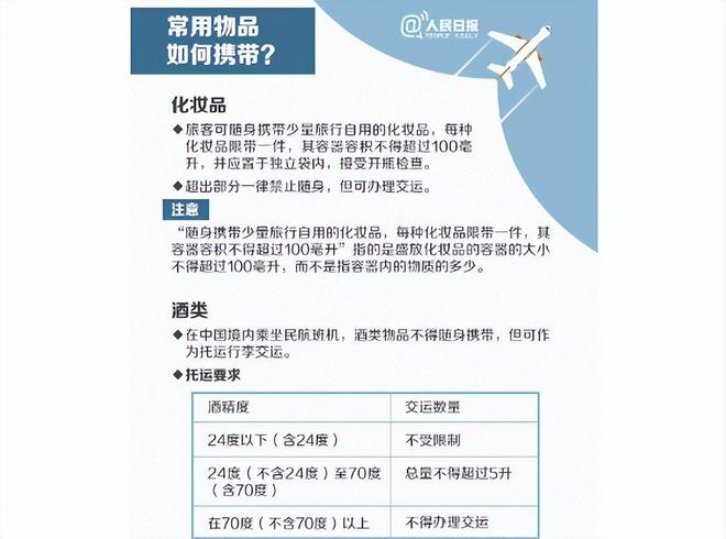 开云APP 开云官网入口飞机化妆品托运要求详细解析如下(图3)