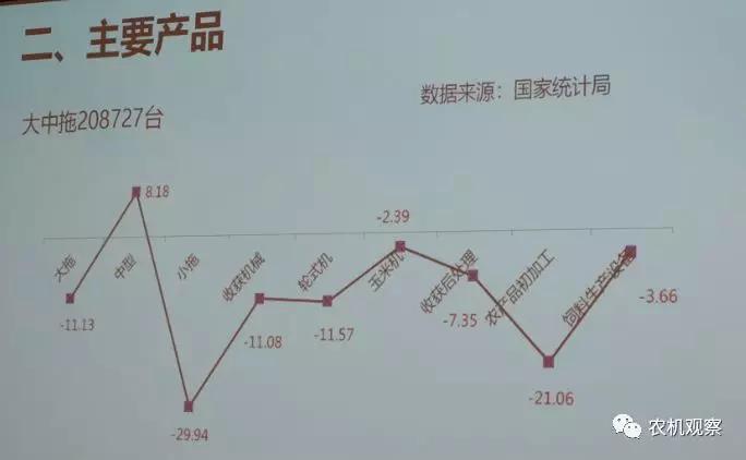 开云体育 Kaiyun.com 官网入口【MFC整理】2019年农机行业经济运行与市场形势分析报告概要(图5)
