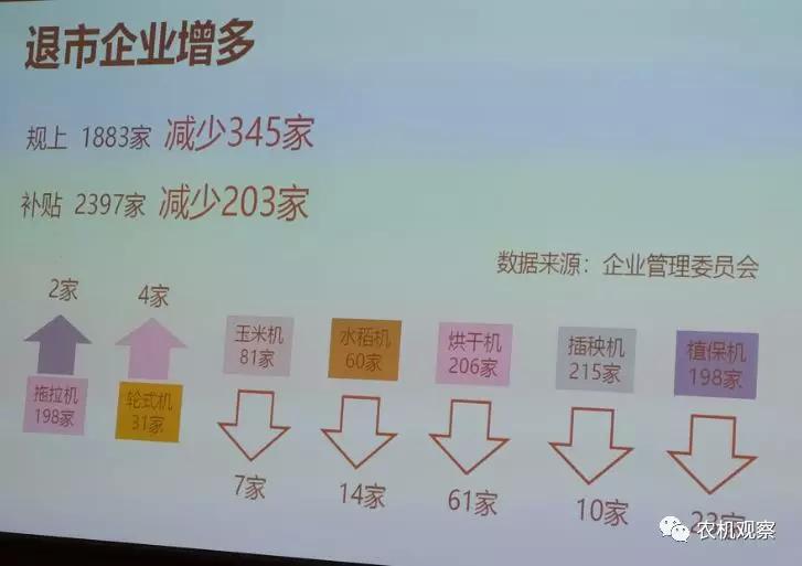 开云体育 Kaiyun.com 官网入口【MFC整理】2019年农机行业经济运行与市场形势分析报告概要(图4)