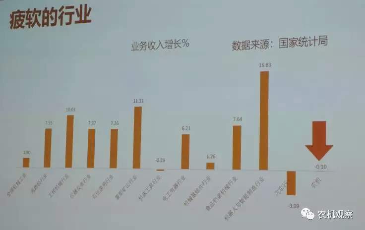 开云体育 Kaiyun.com 官网入口【MFC整理】2019年农机行业经济运行与市场形势分析报告概要(图3)