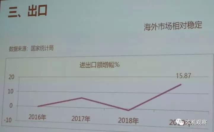 开云体育 Kaiyun.com 官网入口【MFC整理】2019年农机行业经济运行与市场形势分析报告概要(图6)