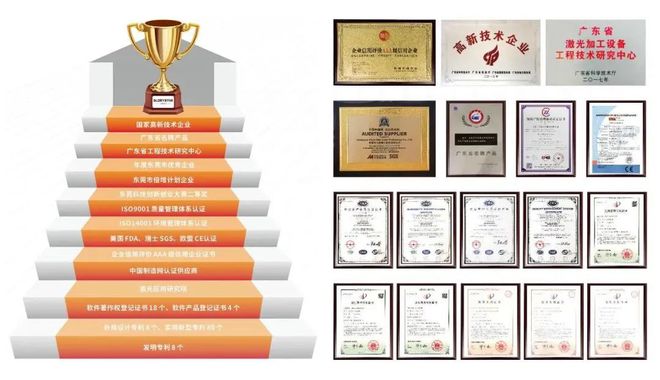 会开云 开云体育平台员动态丨热烈欢迎东莞市力星激光科技有限公司成为省促进会常务理事单位