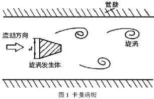 涡街流量计Kaiyun 开云体育工作原理与现场应用