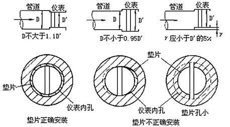 涡街流量计Kaiyun 开云体育工作原理与现场应用(图8)