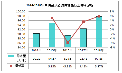开云 开云体育官网本单位完成《金属密封件行业数据深度调研分析与发展战略规划报告》编制工作(图2)