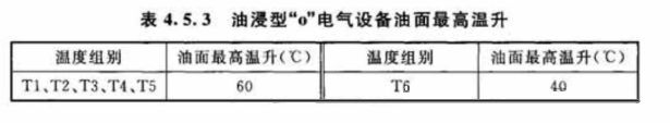 防爆电气设备安装的相Kaiyun 开云体育关规定(图2)