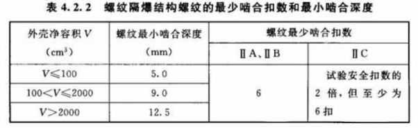 防爆电气设备安装的相Kaiyun 开云体育关规定