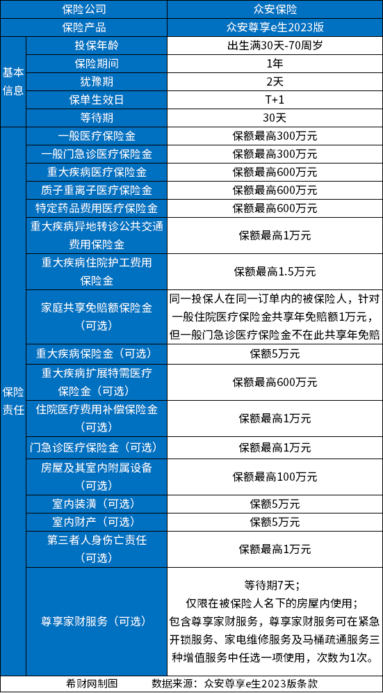 开云 开云体育官网医疗保险哪家公司划算？2023良心医疗保险排行榜(图2)