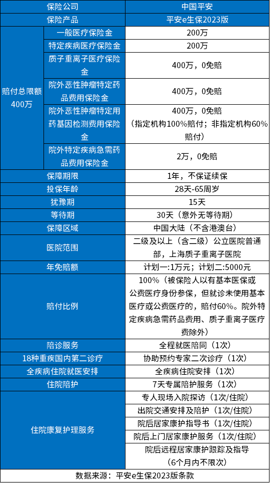 开云 开云体育官网医疗保险哪家公司划算？2023良心医疗保险排行榜(图3)
