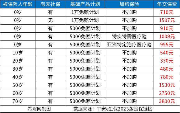 开云 开云体育官网医疗保险哪家公司划算？2023良心医疗保险排行榜(图4)
