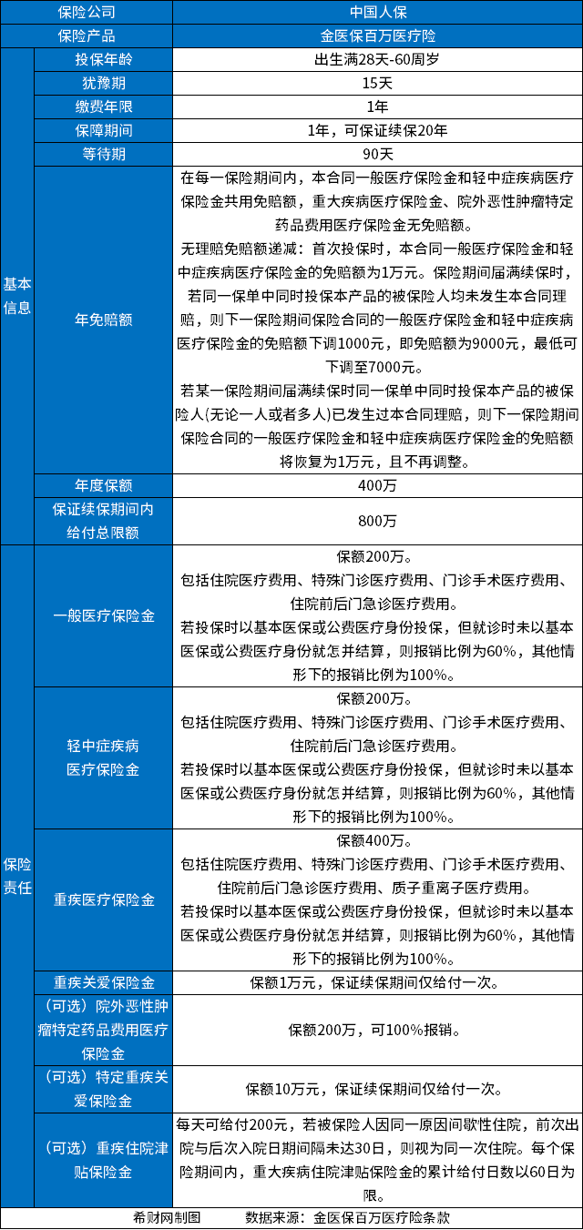 开云 开云体育官网医疗保险哪家公司划算？2023良心医疗保险排行榜(图5)