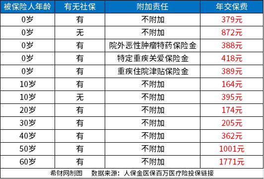 开云 开云体育官网医疗保险哪家公司划算？2023良心医疗保险排行榜(图6)