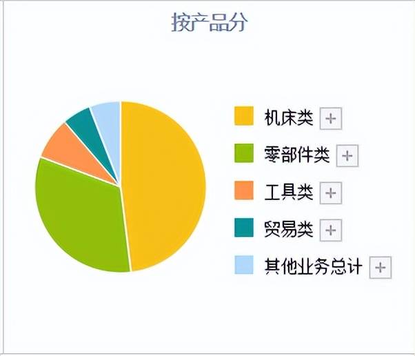 数控机床领域的真正龙头：比黄金还稀有开云体育 Kaiyun.com 官网入口的4只“工业母机”潜力股(图2)