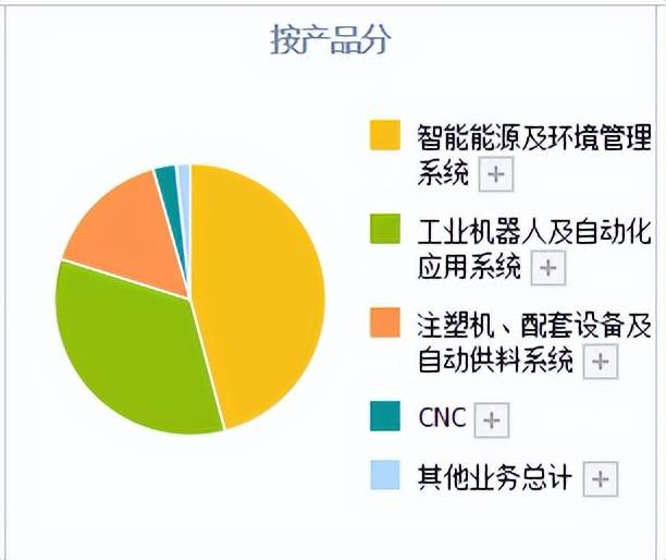 数控机床领域的真正龙头：比黄金还稀有开云体育 Kaiyun.com 官网入口的4只“工业母机”潜力股(图4)