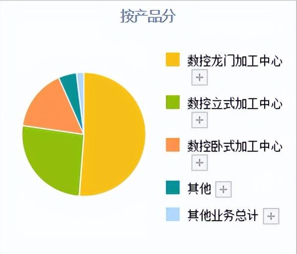 数控机床领域的真正龙头：比黄金还稀有开云体育 Kaiyun.com 官网入口的4只“工业母机”潜力股(图7)
