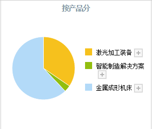 数控机床领域的真正龙头：比黄金还稀有开云体育 Kaiyun.com 官网入口的4只“工业母机”潜力股(图10)