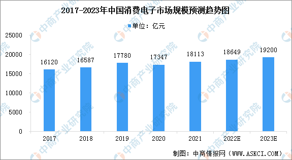 开云体育 开云官网2023年中国激光设备产业链上中下游市场分析（附产业链全景图）(图2)