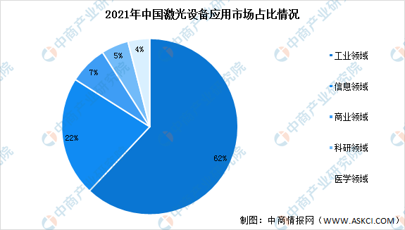开云体育 开云官网2023年中国激光设备产业链上中下游市场分析（附产业链全景图）(图1)
