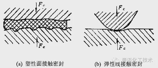 这几种常见的高压密封结开云 开云体育官网构你认识吗？(图2)