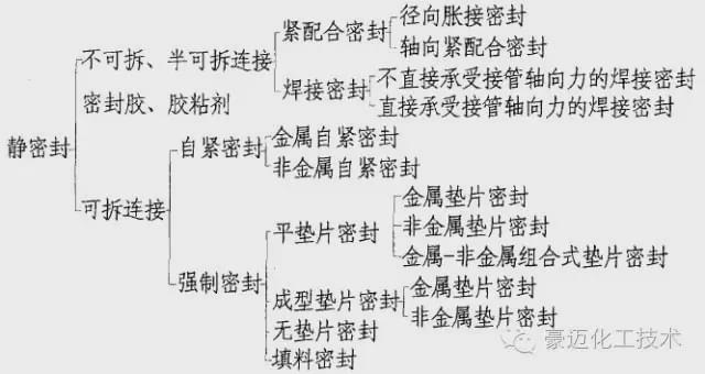 这几种常见的高压密封结开云 开云体育官网构你认识吗？(图4)