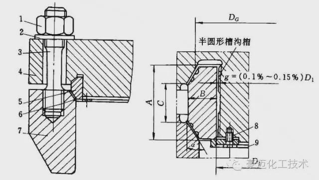 这几种常见的高压密封结开云 开云体育官网构你认识吗？(图6)