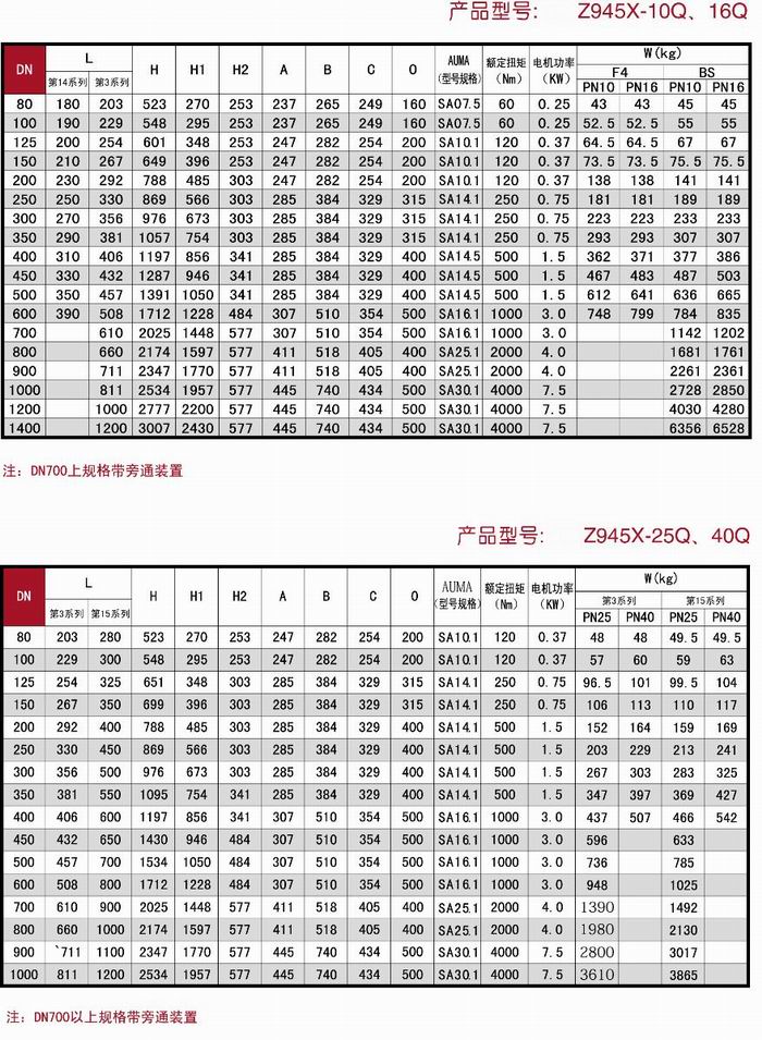 开云体育 Kaiyun.com 官网入口电动软密封闸阀