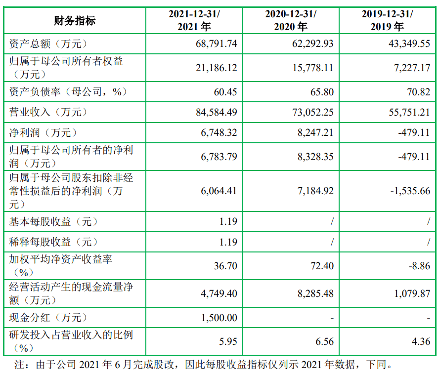 开云体育 开云平台森峰科技拟登陆创业板：出口百国及地区国际收入占比超六成(图2)