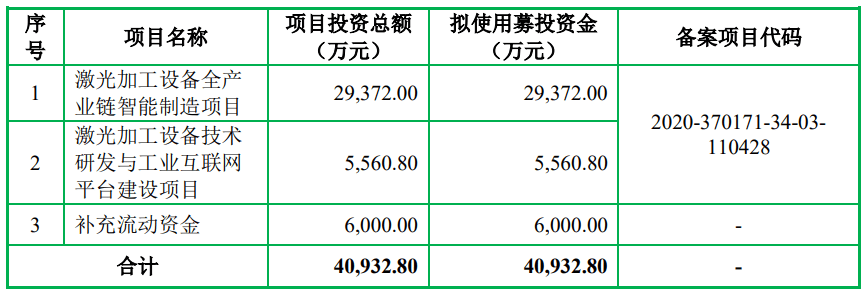 开云体育 开云平台森峰科技拟登陆创业板：出口百国及地区国际收入占比超六成(图3)